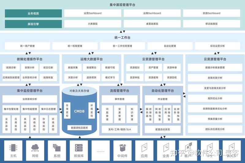 软件定制开发行业的最新发展动态